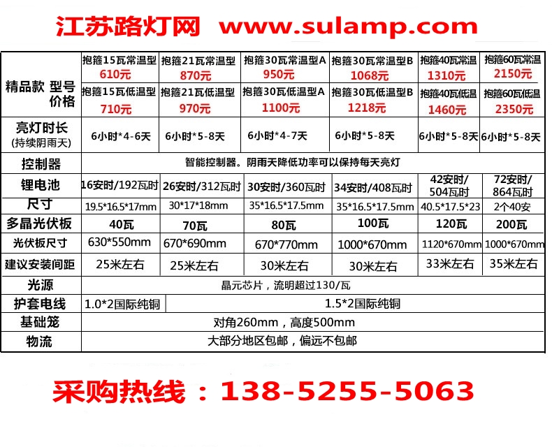 太阳能路灯价格